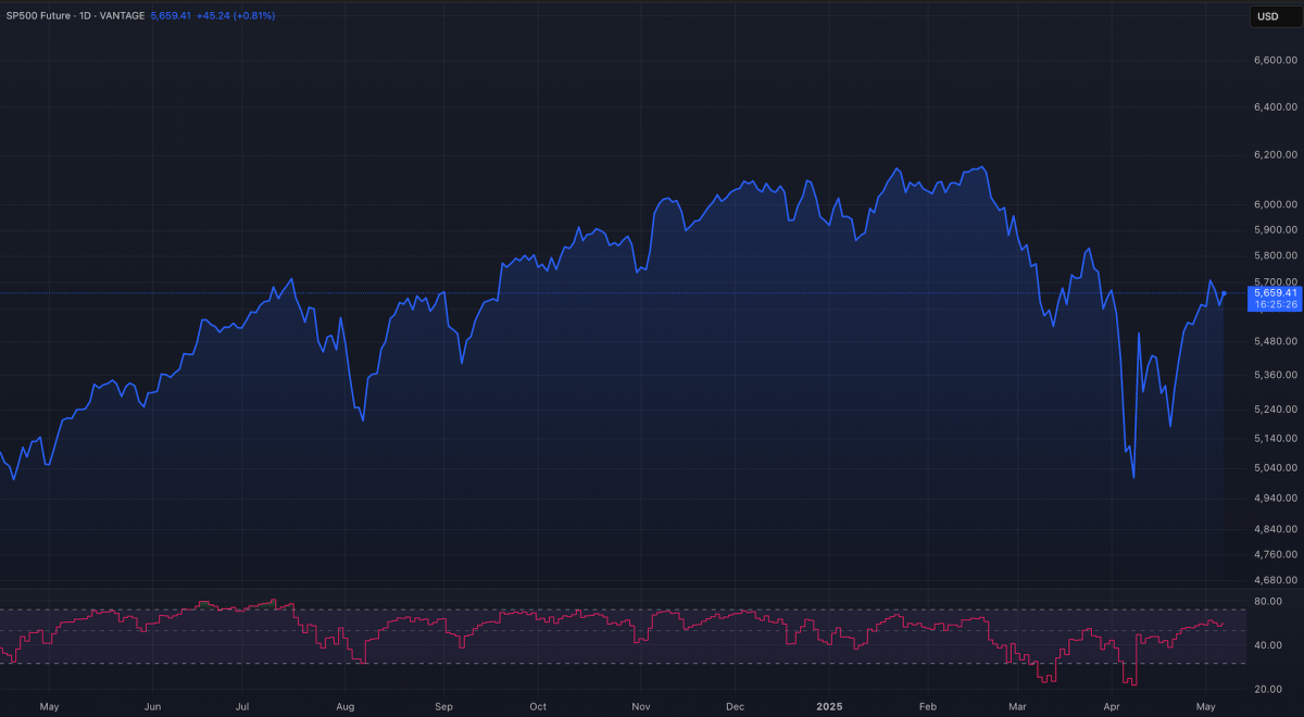 Thị trường toàn cầu bật tăng nhờ triển vọng hạ nhiệt căng thẳng Mỹ - Trung