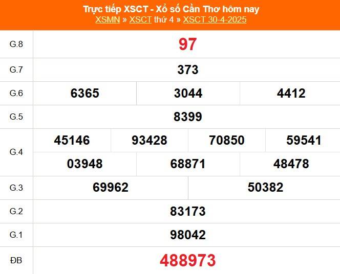 Xổ số Sóc Trăng hôm nay ngày 7/5/2025 - XSST 7/5 - Kết quả xổ số Sóc Trăng hôm nay Xổ số Sóc Trăng hôm nay ngày 7/5/2025 - XSST 7/5 - Kết quả xổ số Sóc Trăng hôm nay