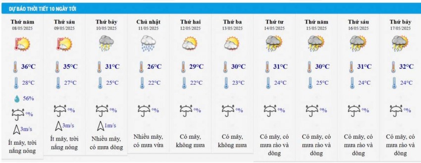 Dự báo thời tiết Hà Nội 10 ngày tới