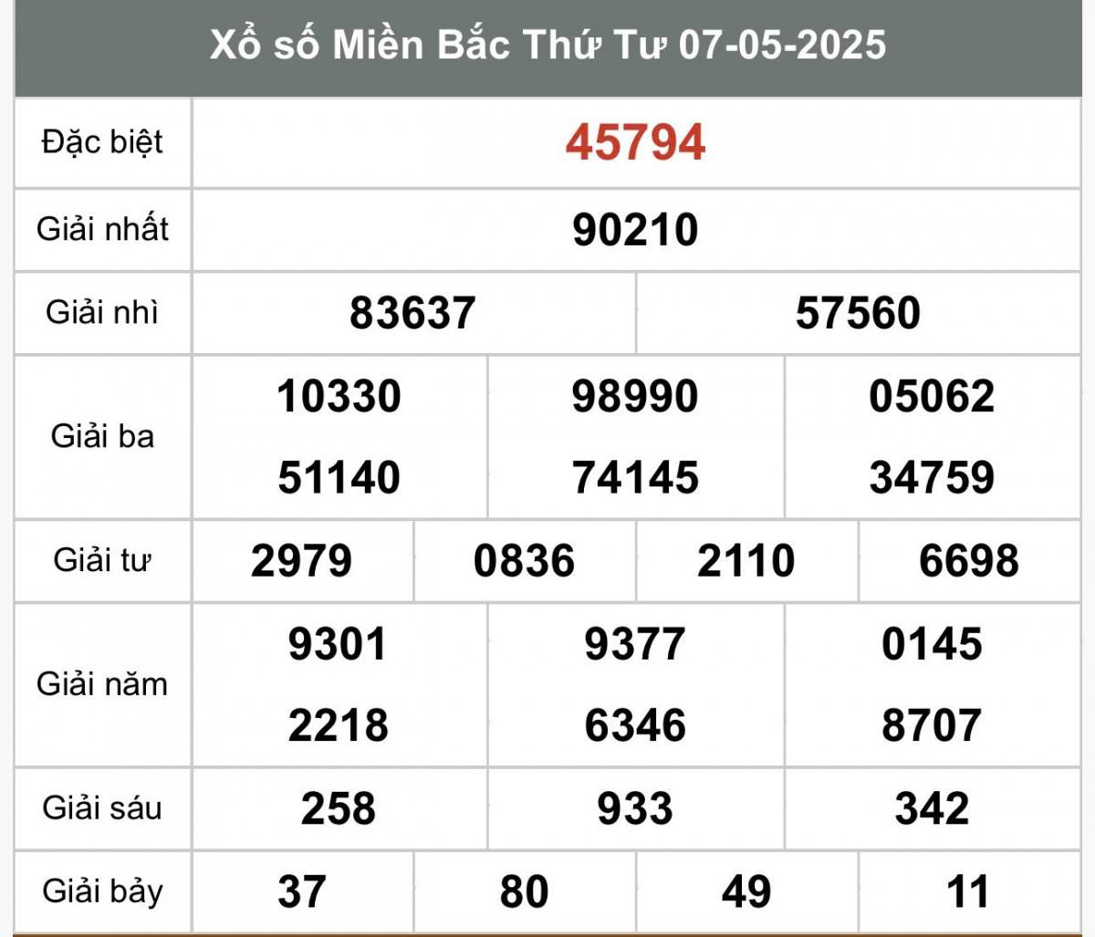 XSMB 9/5, Xổ số miền Bắc ngày 9 tháng 5, Trực tiếp Kết quả Xổ số miền Bắc hôm nay ngày 9/5/2025