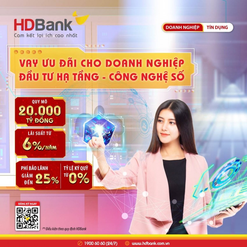Lãi suất chỉ từ 3%/năm, HDBank kích hoạt 2 gói vay quy mô 35.000 tỷ đồng hỗ trợ doanh nghiệp tăng tốc và chuyển đổi số