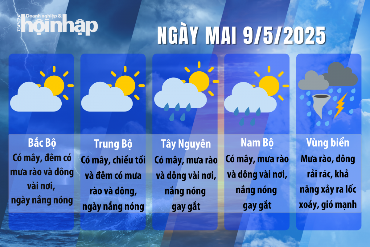 Dự báo thời tiết ngày mai 9/5/2025