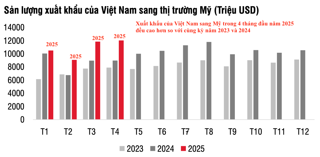 Chứng khoán tháng 5 và hiệu ứng “Sell in May”