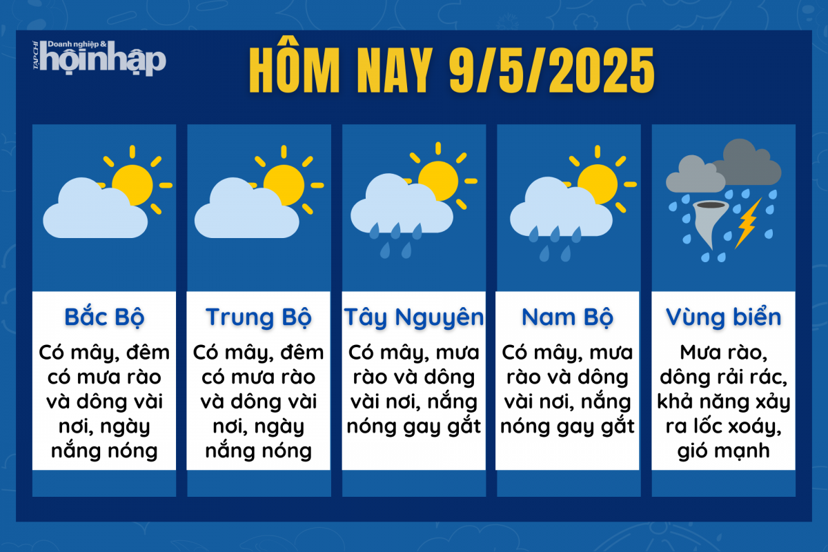 Dự báo thời tiết hôm nay 9/5 các khu vực trên cả nước Dự báo thời tiết hôm nay 9/5 các khu vực trên cả nước