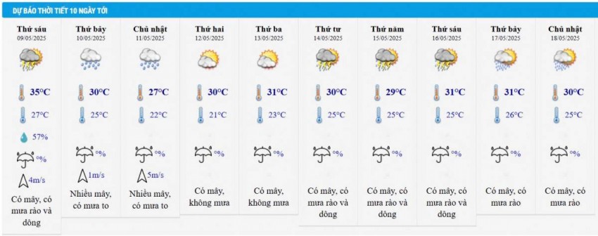 Dự báo thời tiết Hà Nội 10 ngày tới Dự báo thời tiết Hà Nội 10 ngày tới
