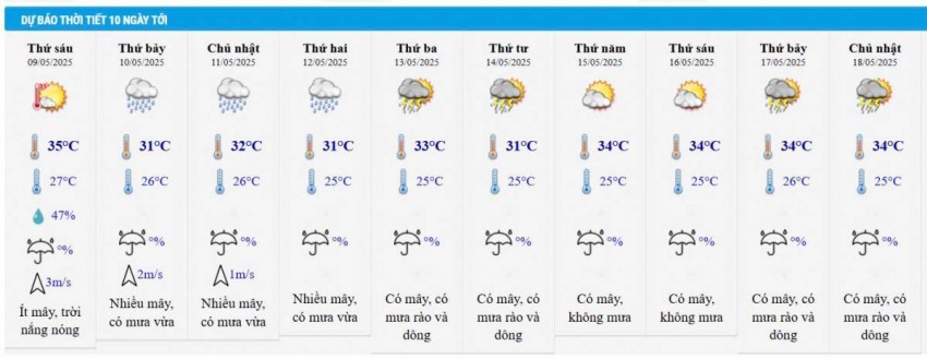 Dự báo thời tiết thành phố Hồ Chí Minh 10 ngày tới Dự báo thời tiết thành phố Hồ Chí Minh 10 ngày tới