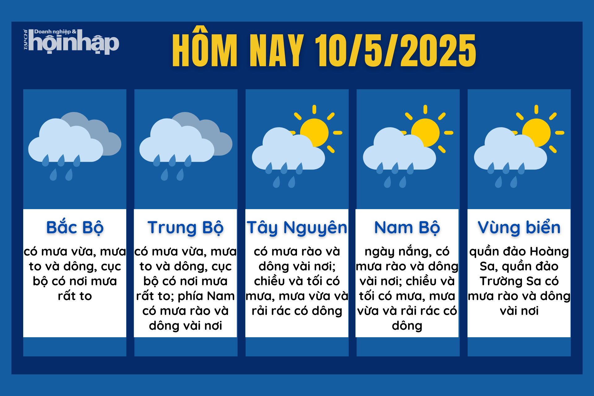 Dự báo thời tiết hôm nay 10/5 các khu vực trên cả nước.