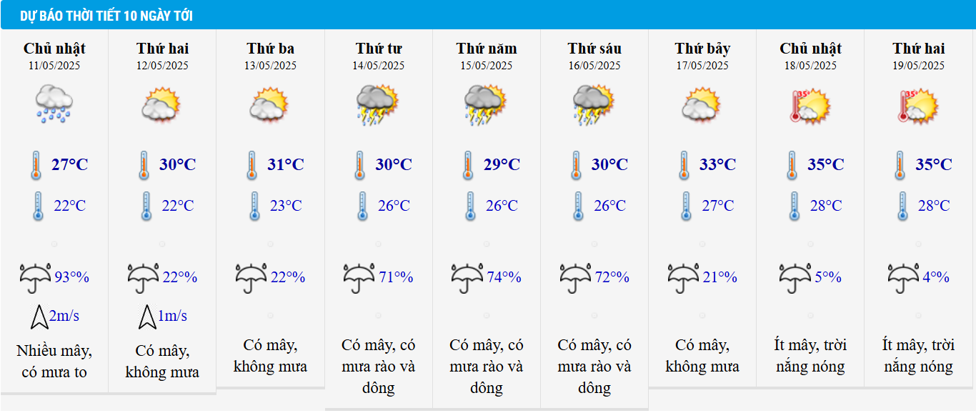 Dự báo thời tiết Hà Nội 10 ngày tới.