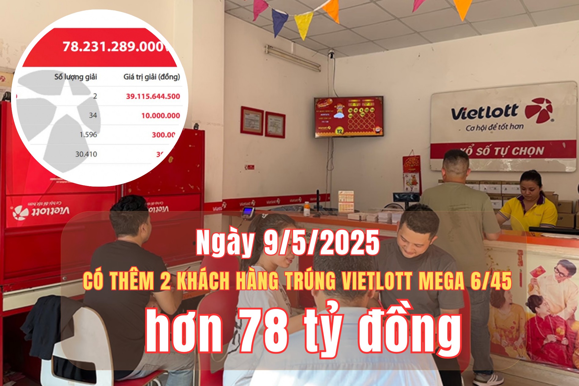 Hai khách hàng trúng Vietlott Mega 6/45 trị giá hơn 78 tỷ đồng