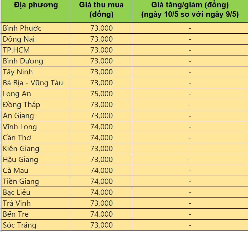 giá heo hơi giá heo hơi