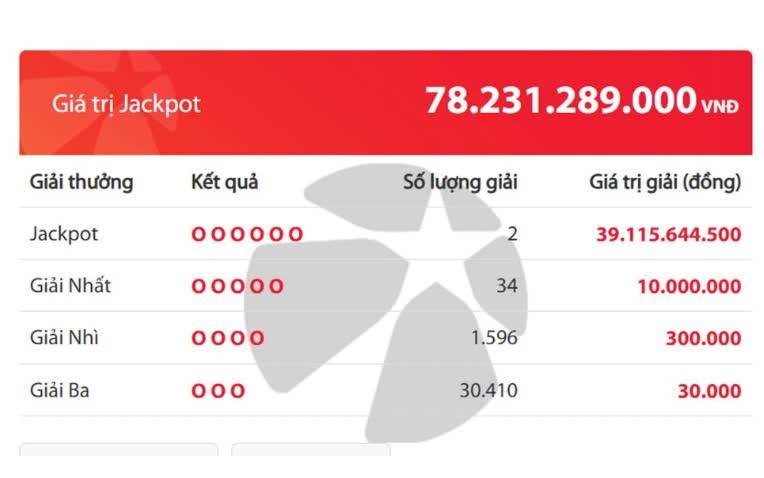 Hai tấm vé số trúng giải độc đắc Vietlott trị giá hơn 78 tỷ đồng vừa được tìm ra. Ảnh: Vietlott