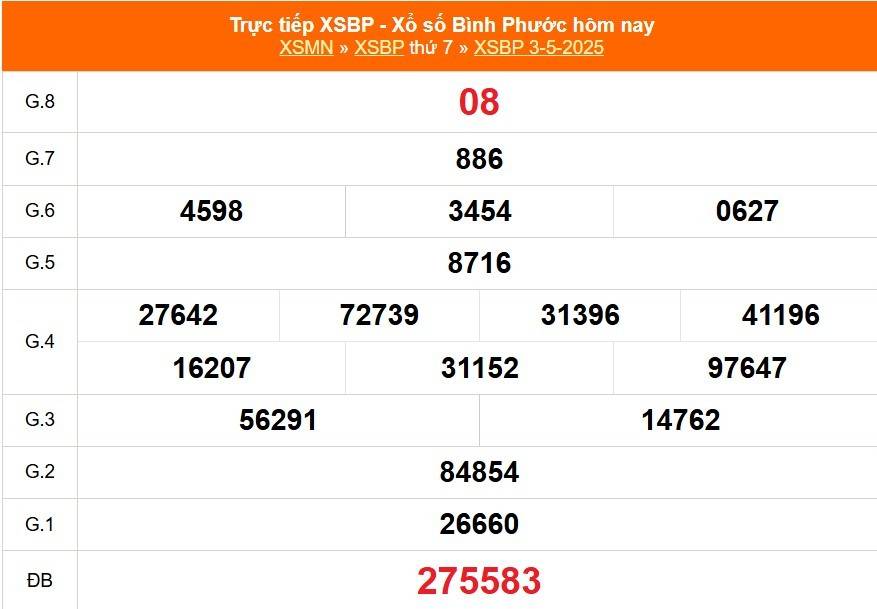 Xổ số Bình Phước hôm nay ngày 3/5/2025 - XSBP 3/5 - Kết quả xổ số Bình Phước hôm nay Xổ số Bình Phước hôm nay ngày 3/5/2025 - XSBP 3/5 - Kết quả xổ số Bình Phước hôm nay