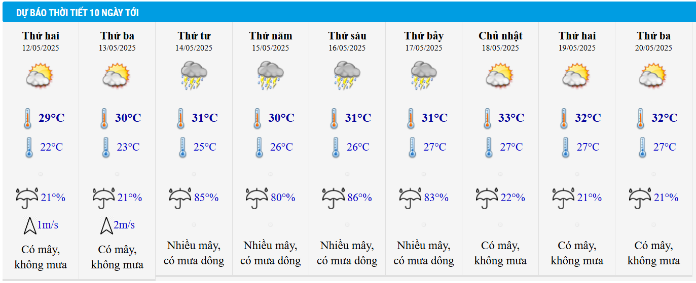 Dự báo thời tiết Hà Nội 10 ngày tới.