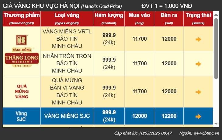 Giá vàng tại khu vực Hà Nội của thương hiệu Bảo Tín Minh Châu - Ảnh chụp màn hình