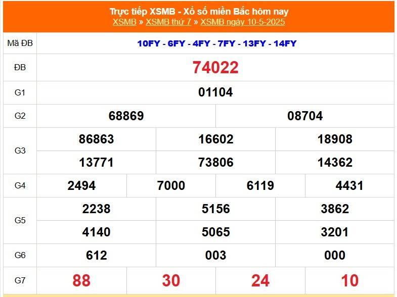 Kết quả Xổ số miền Bắc hôm nay 10/5/2025 - XSMB 10/5 - Trực tiếp xổ số hôm nay ngày 10 tháng 5