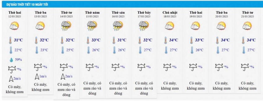Dự báo thời tiết Hà Nội 10 ngày tới