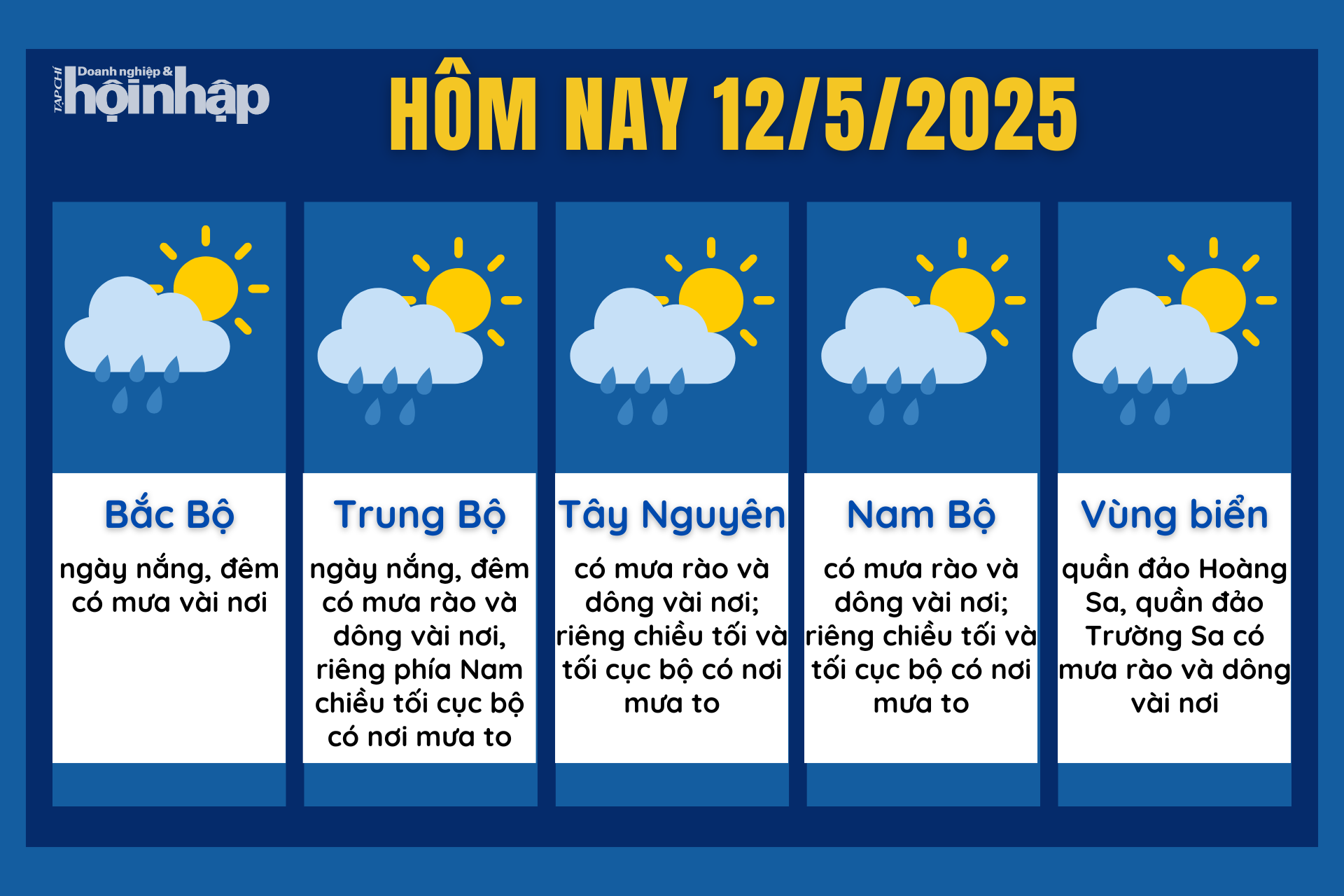 Dự báo thời tiết hôm nay 12/5 các khu vực trên cả nước.