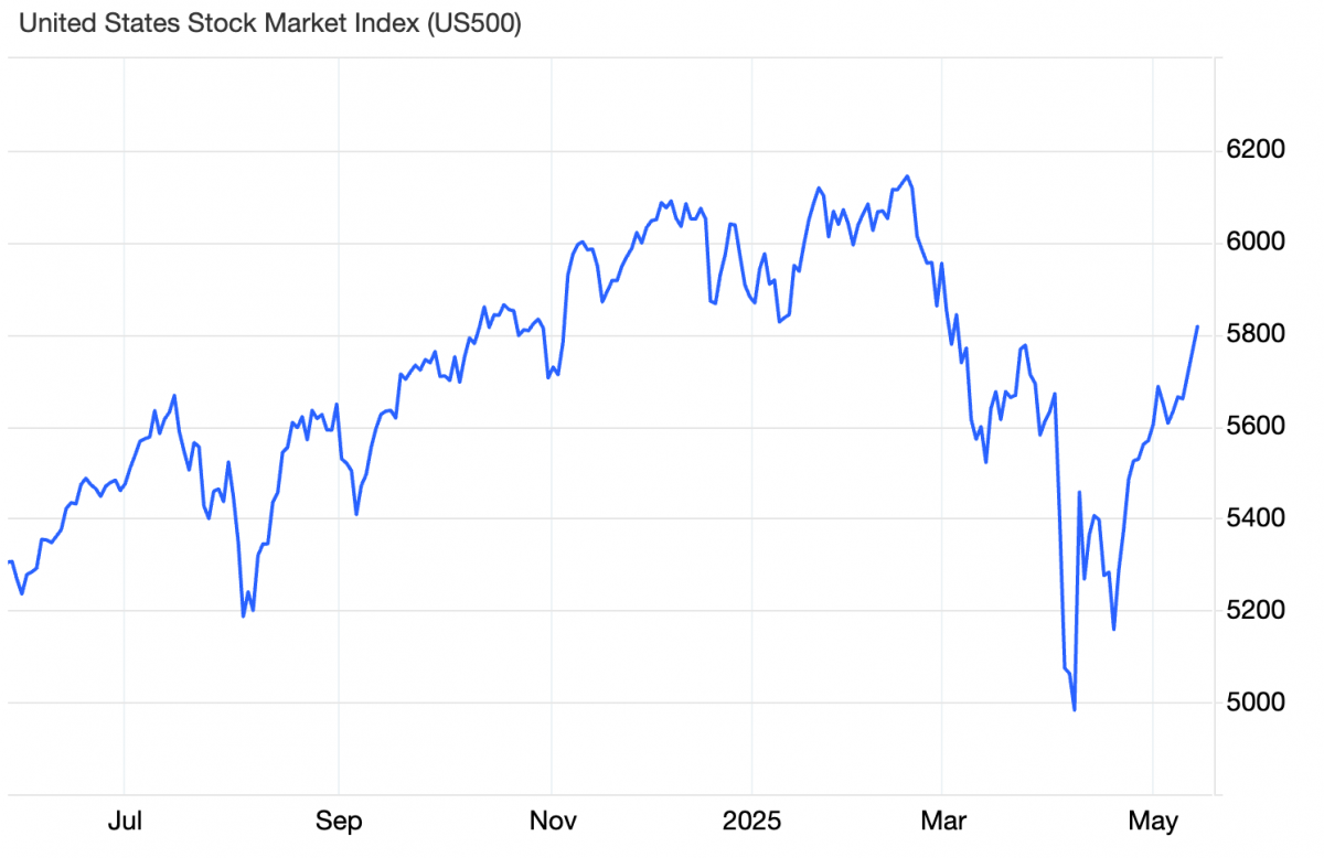 Mỹ - Trung nhất trí cắt giảm thuế, đánh dấu bước đột phá đầu tiên