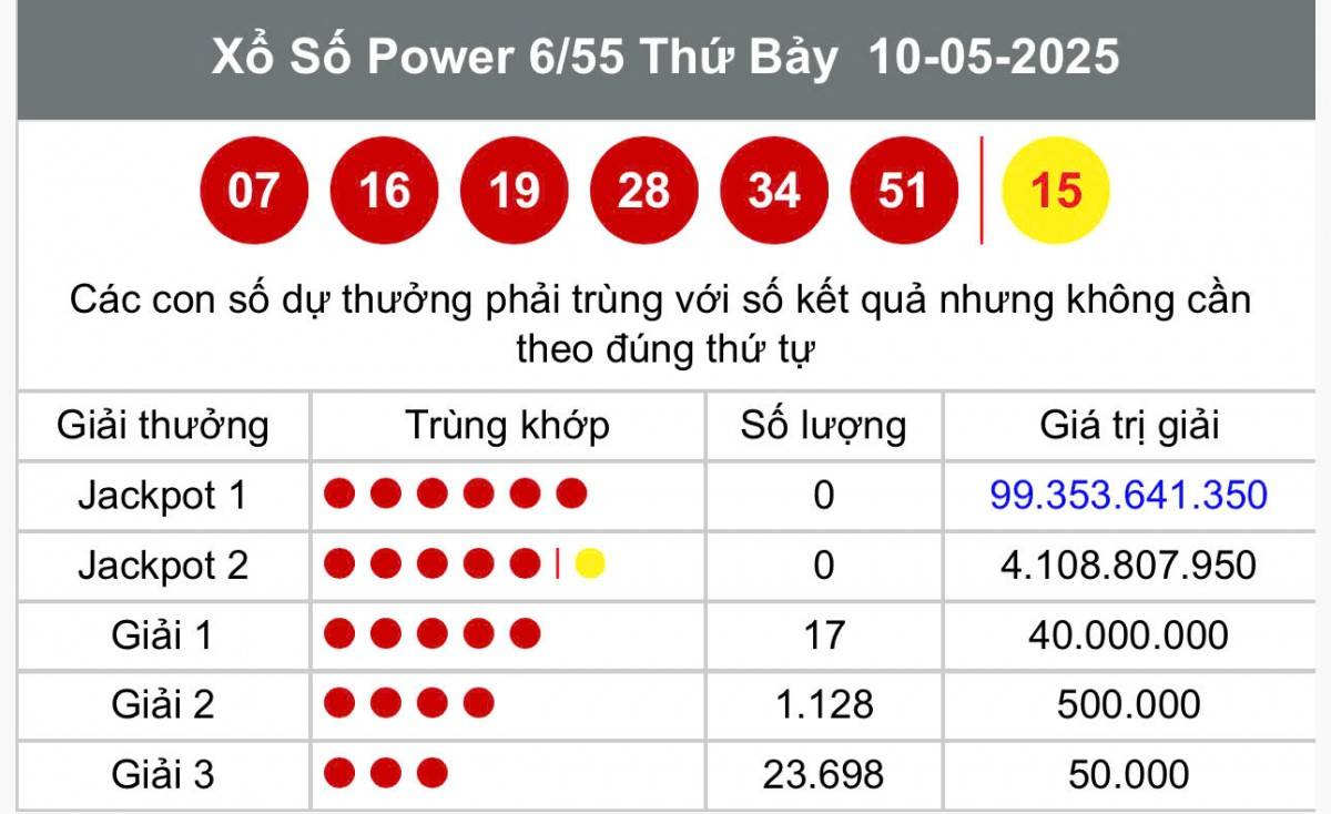 Kết quả Vietlott Power 6/55 10/5  - Kết quả xổ số Vietlott ngày 10/5
