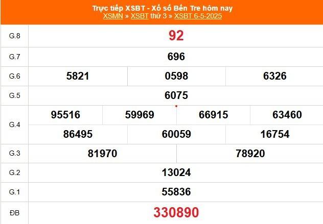 Xổ số Bến Tre hôm nay ngày 6/5/2025 - XSBT 6/5 - Kết quả xổ số Bến Tre hôm nay