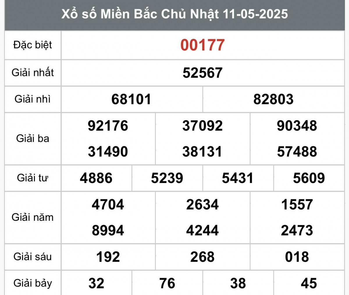XSMB 14/5, Xổ số miền Bắc ngày 14 tháng 5, Trực tiếp Kết quả Xổ số miền Bắc hôm nay ngày 14/5/2025