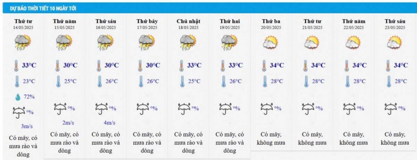 Dự báo thời tiết Hà Nội 10 ngày tới
