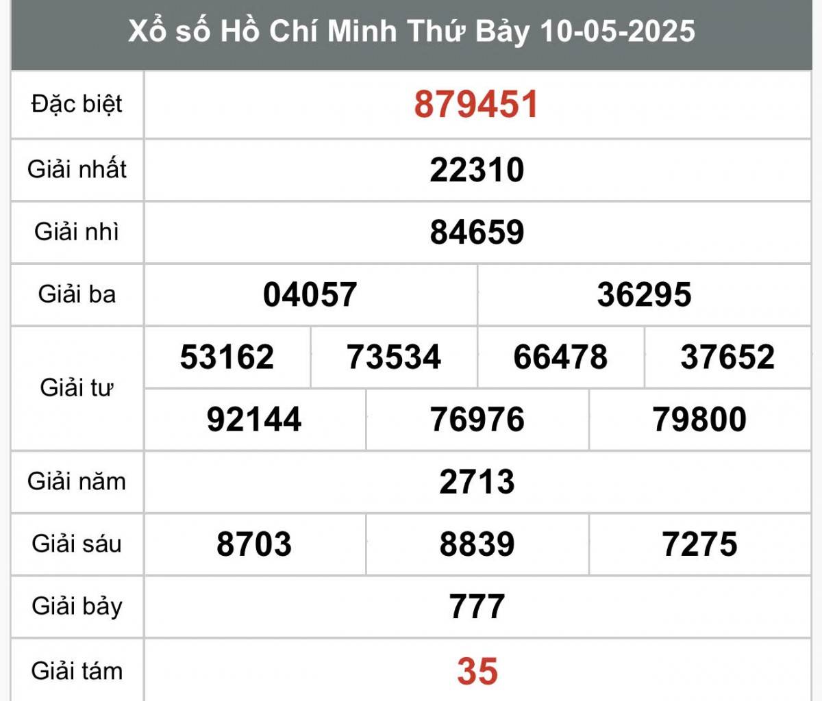 XSHCM 10/5, Kết quả xổ số Hồ Chí Minh hôm nay 10/5/2025, Trực tiếp XSHCM ngày 10 tháng 5