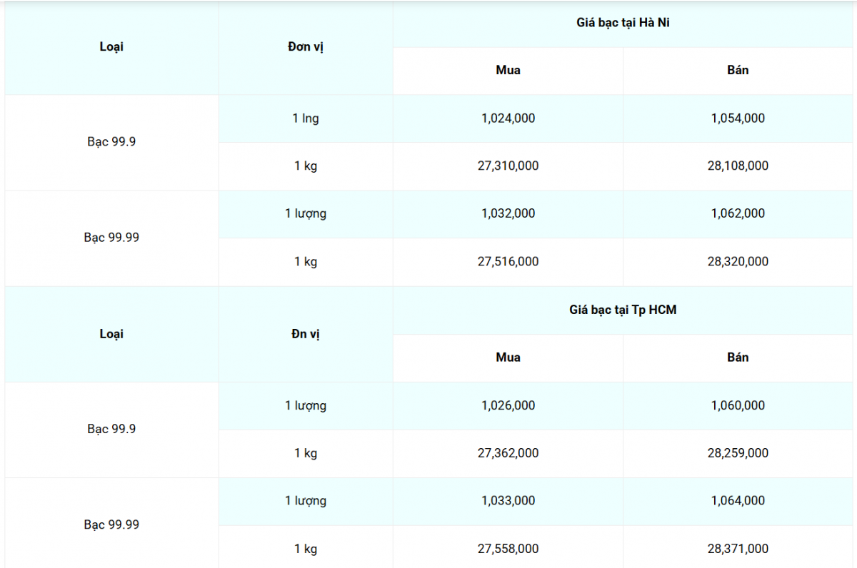 giá bạc