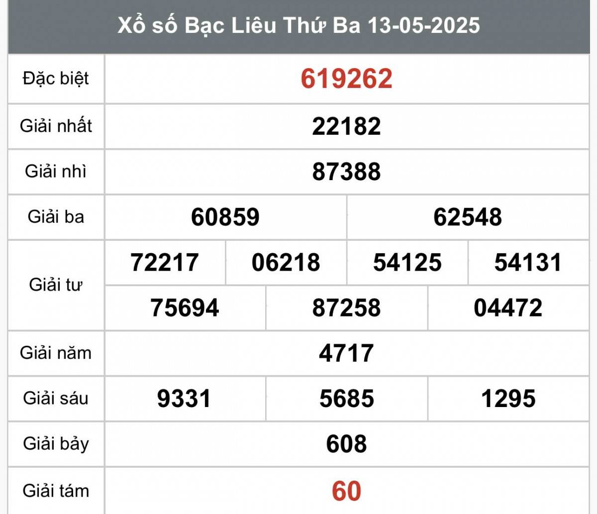 XSBL 13/5, Kết quả xổ số Bạc Liêu hôm nay 13/5/2025, Trực tiếp XSBL ngày 13 tháng 5