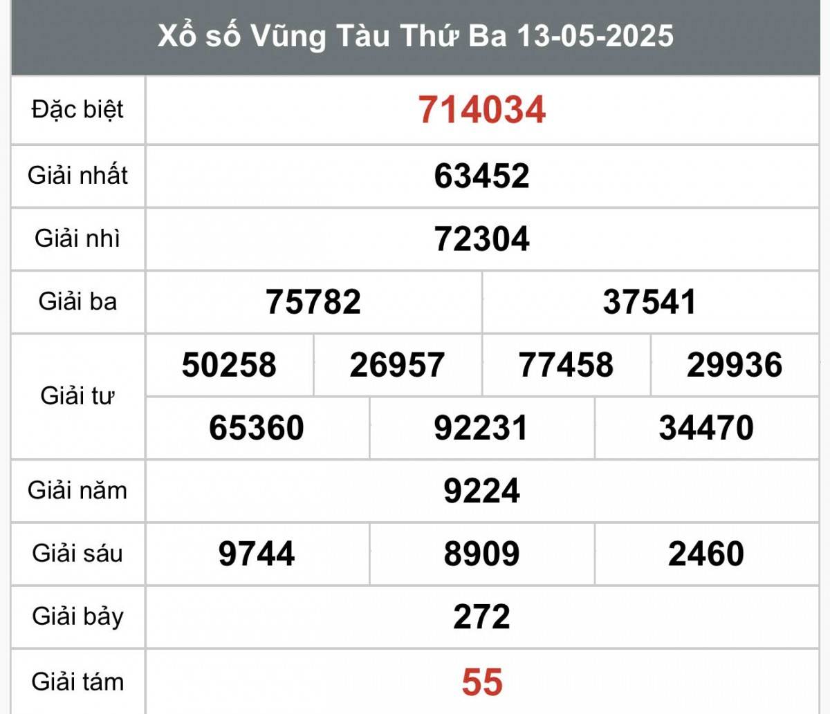 XSVT 13/5, Kết quả xổ số Vũng Tàu hôm nay 13/5/2025, Trực tiếp XSVT ngày 13 tháng 5