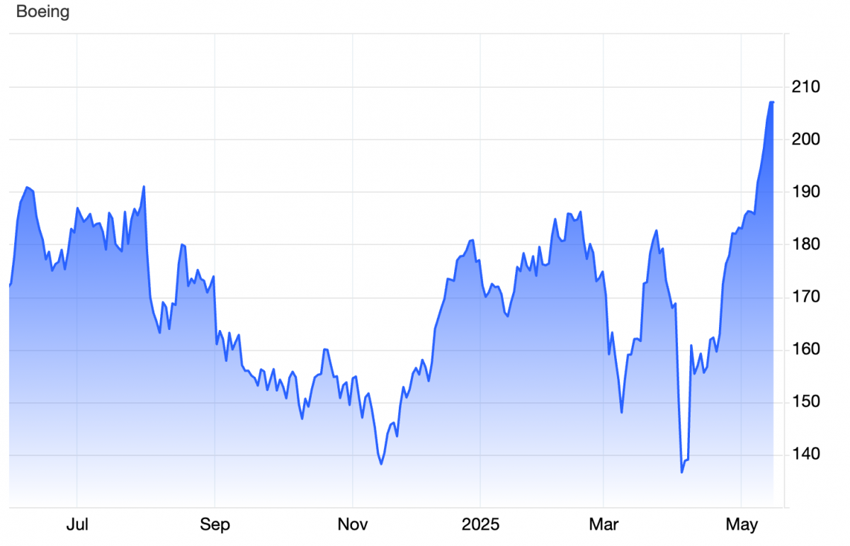 Boeing thắng lớn với đơn hàng kỷ lục tại Qatar nhờ ông Trump hậu thuẫn
