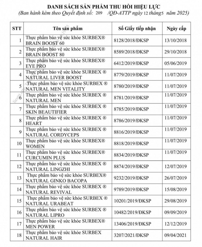 18 sản phẩm của Abbott Healthycare bị thu hồi bản công bố sản phẩm