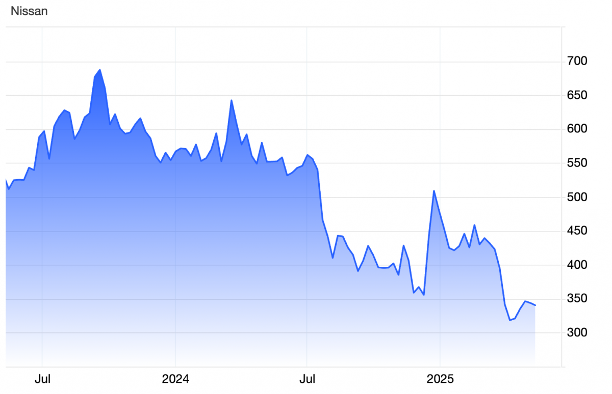 Nissan lún sâu trong khủng hoảng, đối mặt thách thức xoay chuyển doanh số
