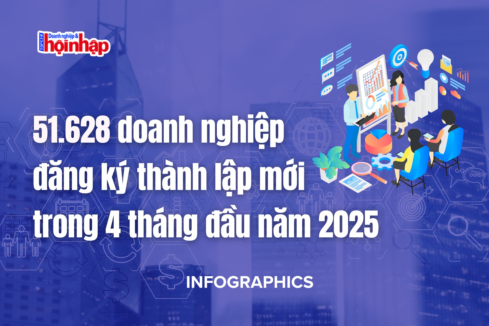 Infographic: 51.628 doanh nghiệp đăng ký thành lập mới trong 4 tháng đầu năm 2025