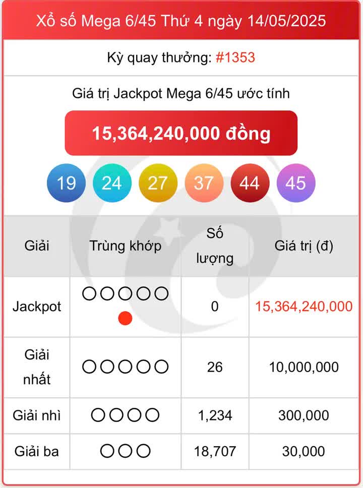 Xổ số Ninh Thuận hôm nay ngày 16/5/2025 - XSNT 16/5 - Kết quả xổ số Ninh Thuận hôm nay