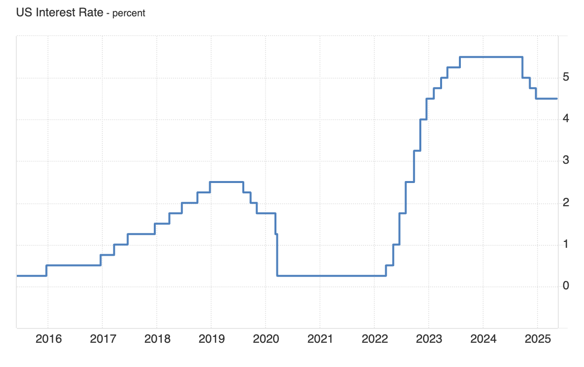 Chủ tịch Fed: Kỷ nguyên lãi suất thấp đã qua, chính sách cần thích ứng với biến động thực tế