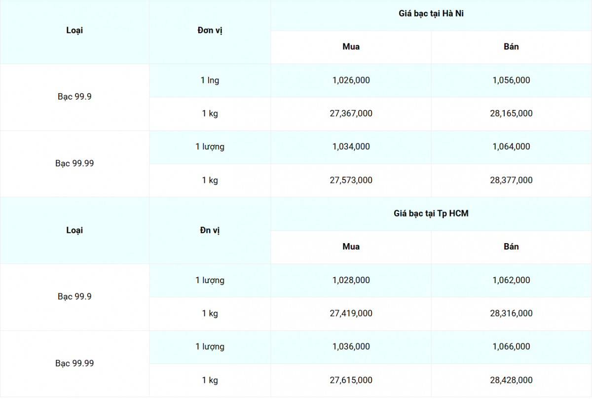 giá bạc