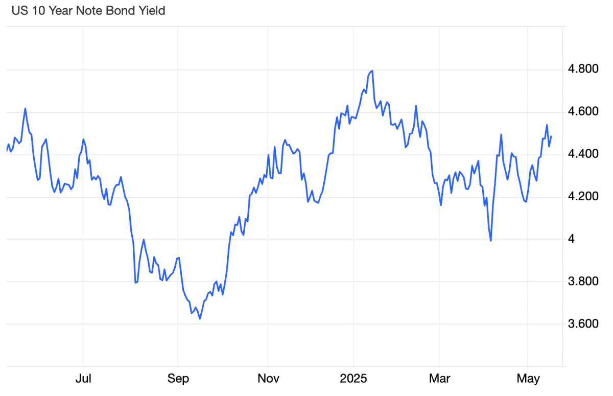 Moody’s hạ tín nhiệm quốc gia Mỹ khi nợ công vượt 36.000 tỷ USD