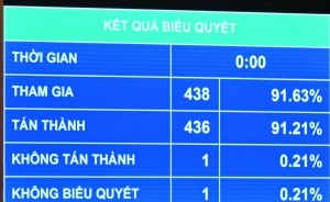 Quốc hội thông qua bổ sung 44.000 tỉ đồng vào dự toán ngân sách 2025 để cải cách tiền lương và sắp xếp bộ máy