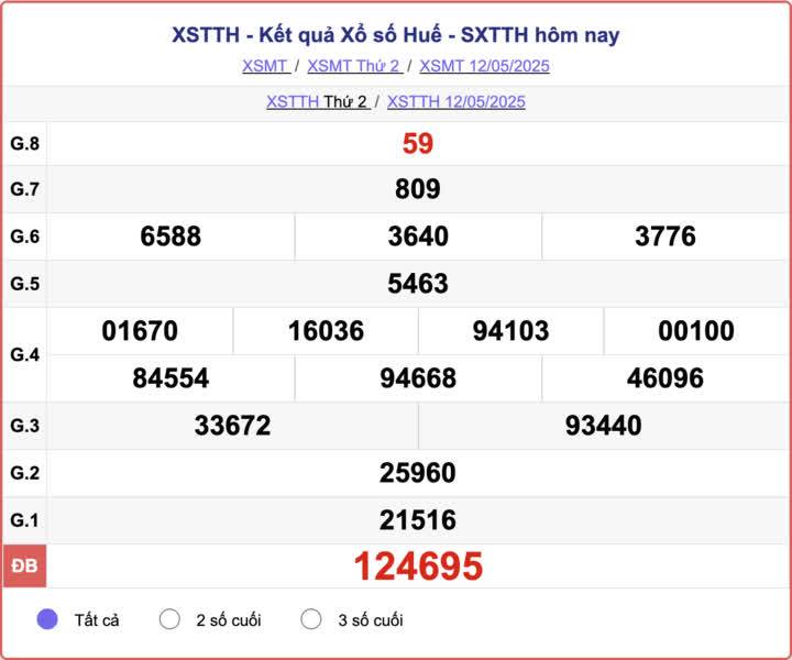 Xổ số Khánh Hòa hôm nay ngày 18/5/2025 - XSKH 18/5 - Kết quả xổ số Khánh Hòa hôm nay