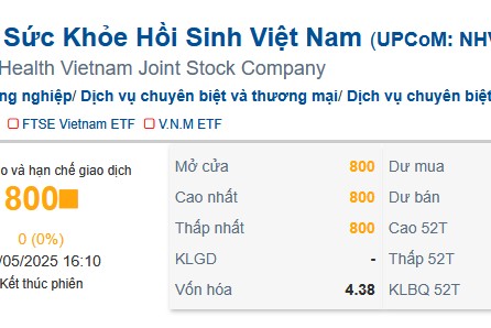 Sức khỏe hồi sinh Việt Nam bị phạt hơn 367 triệu đồng vì loạt sai phạm