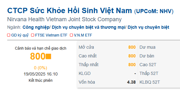 Sức khỏe hồi sinh Việt Nam bị phạt hơn 367 triệu đồng vì loạt sai phạm
