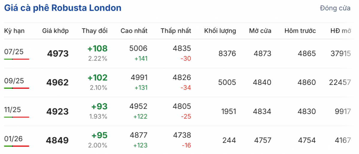 giá cà phê
