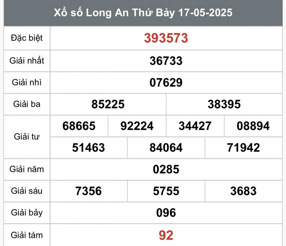 XSLA 17/5, Kết quả xổ số Long An hôm nay 17/5/2025, Trực tiếp XSLA ngày 17 tháng 5