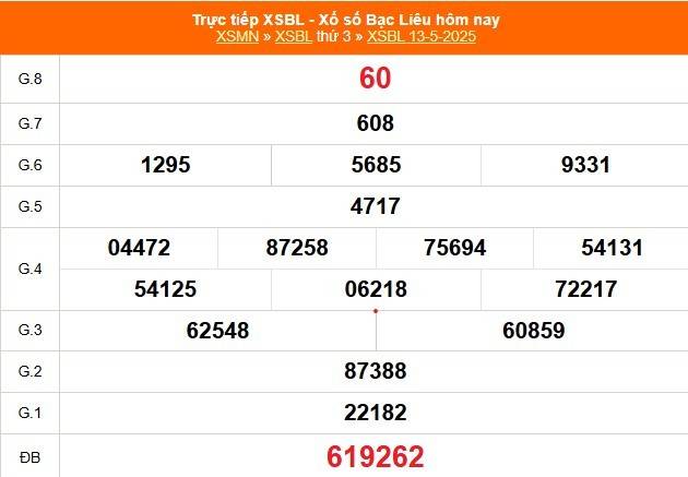 Xổ số Bạc Liêu hôm nay ngày 13/5/2025 - XSBL 13/5 - Kết quả xổ số Bạc Liêu hôm nay