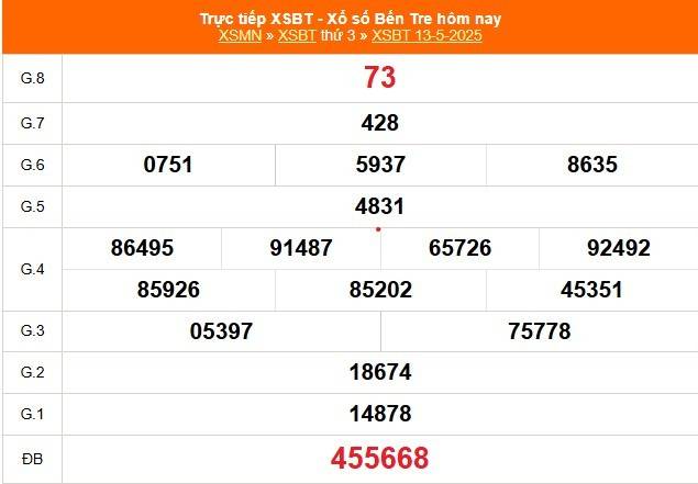 Xổ số Bến Tre hôm nay ngày 13/5/2025 - XSBT 13/5 - Kết quả xổ số Bến Tre hôm nay