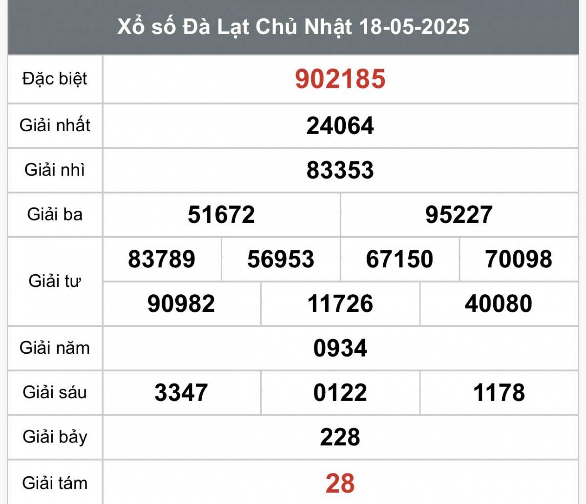 XSDL 18/5, Kết quả xổ số Đà Lạt hôm nay 18/5/2025, trực tiếp XSDL ngày 18/5. XSDL 18/5, Kết quả xổ số Đà Lạt hôm nay 18/5/2025, trực tiếp XSDL ngày 18/5.