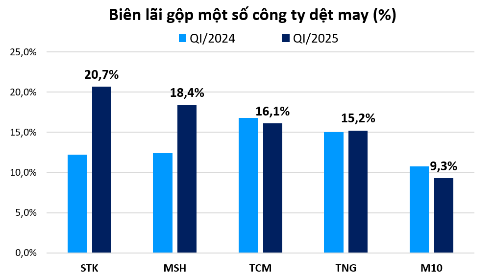 Những biến số nào đang chờ đợi doanh nghiệp dệt may Việt Nam phía trước?