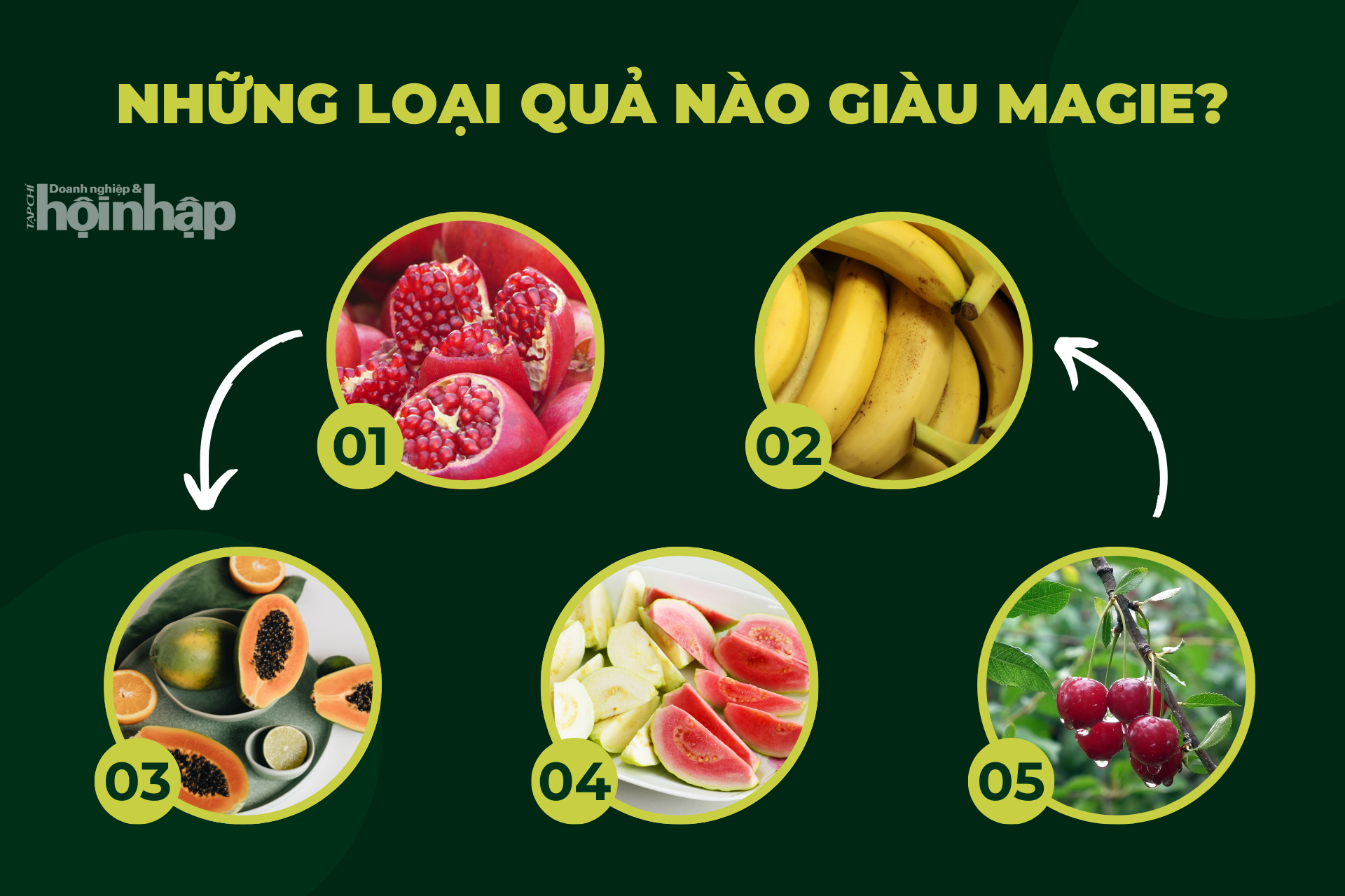 Những loại quả nào giàu magie?