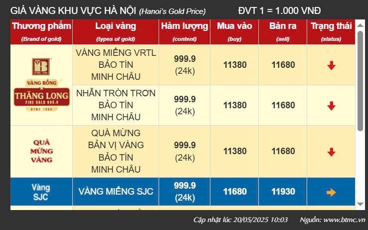 Giá vàng tại khu vực Hà Nội của thương hiệu Bảo Tín Minh Châu - Ảnh chụp màn hình